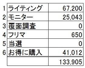 2017_1プチ稼ぎ家計簿.jpg